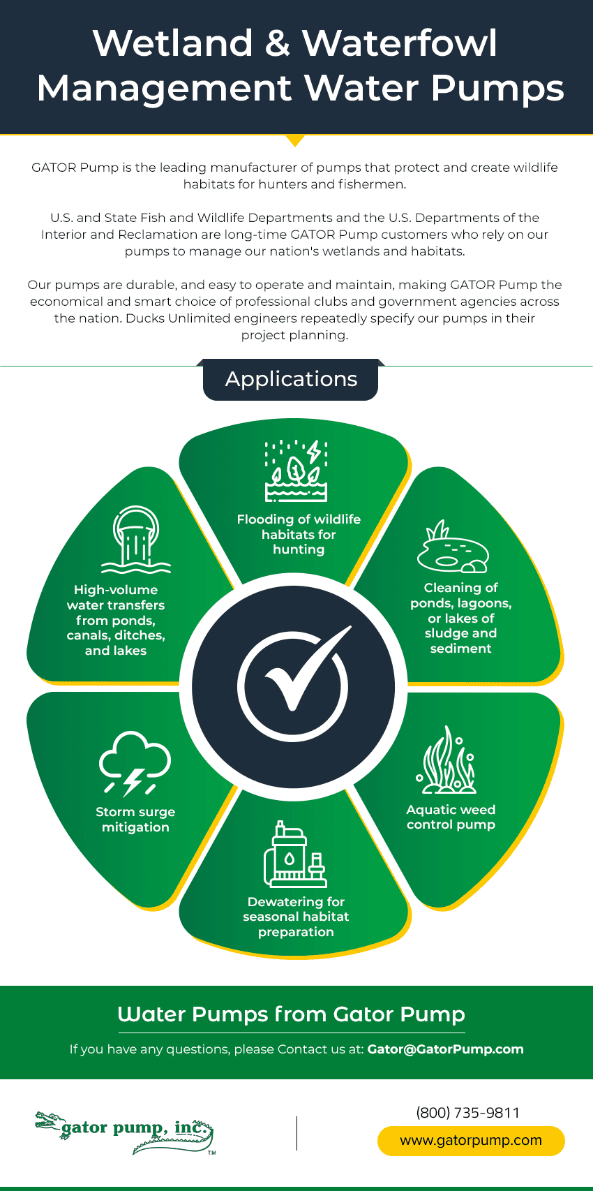 Wetland & Waterfowl Management Water Pumps Wetland & Waterfowl Management Water Pumps