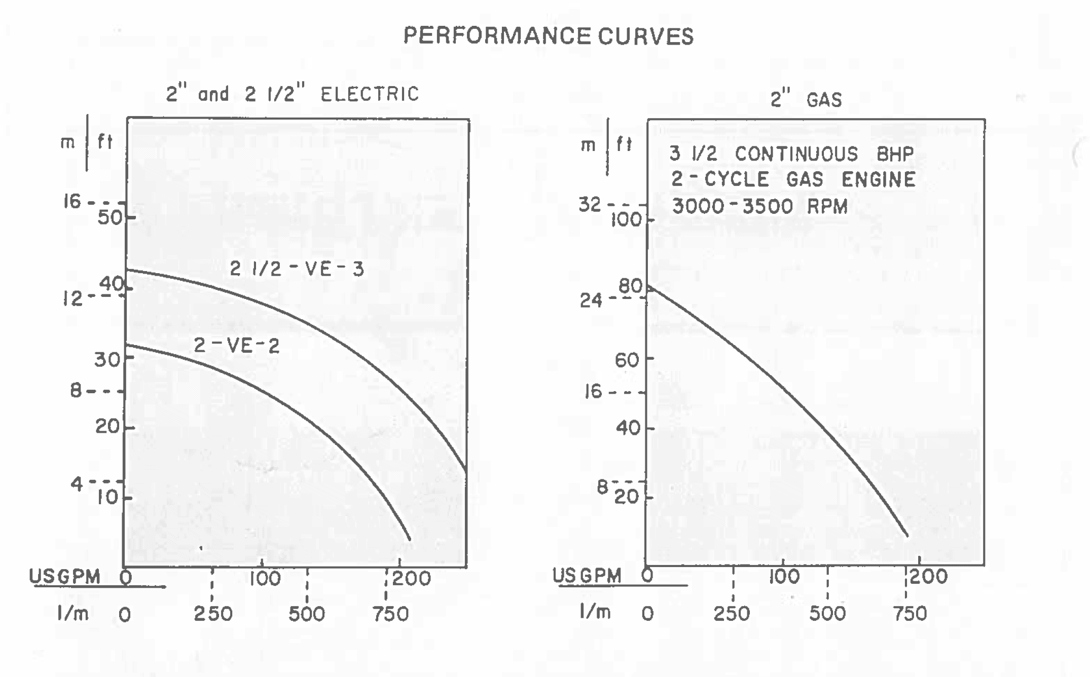 Introducing the GATOR PUMP lightweight portable Cart Pump