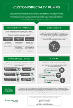 Custom/Specialty Pumps