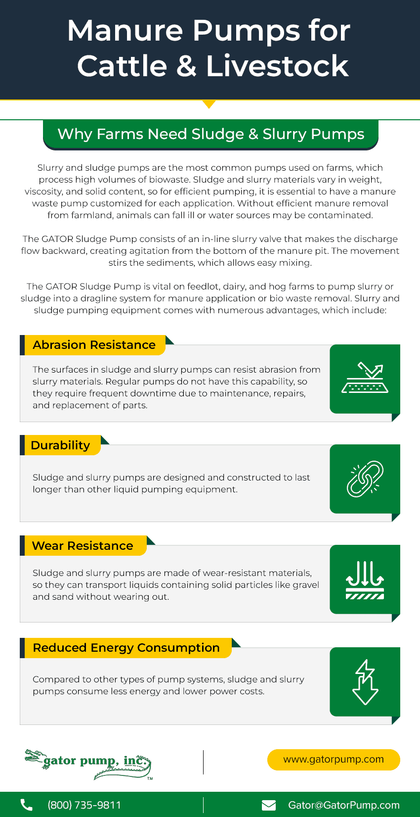 Manure Pumps for Cattle & Livestock